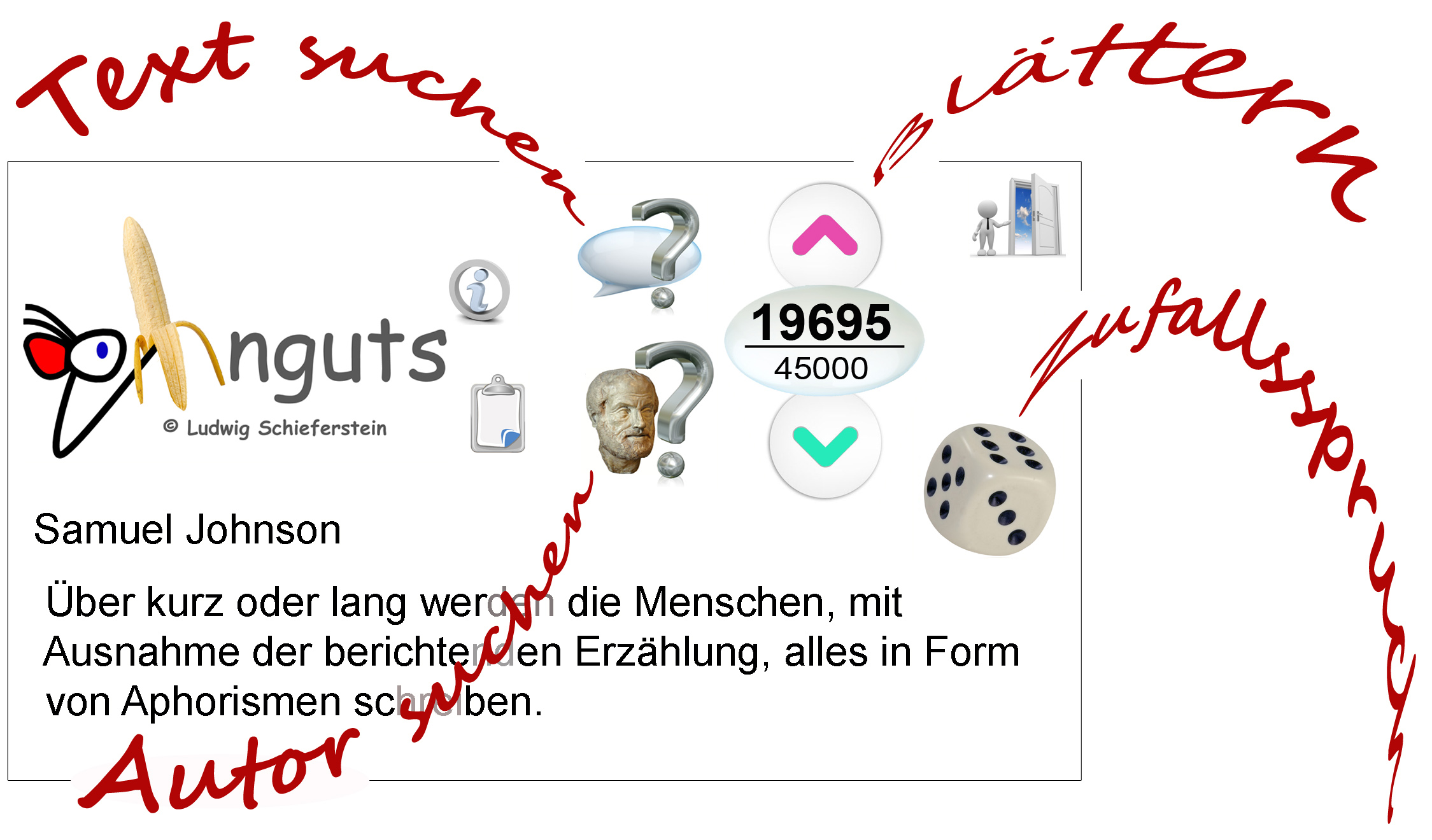 Tableau f&uuml;r die Bedienung von aphnguts